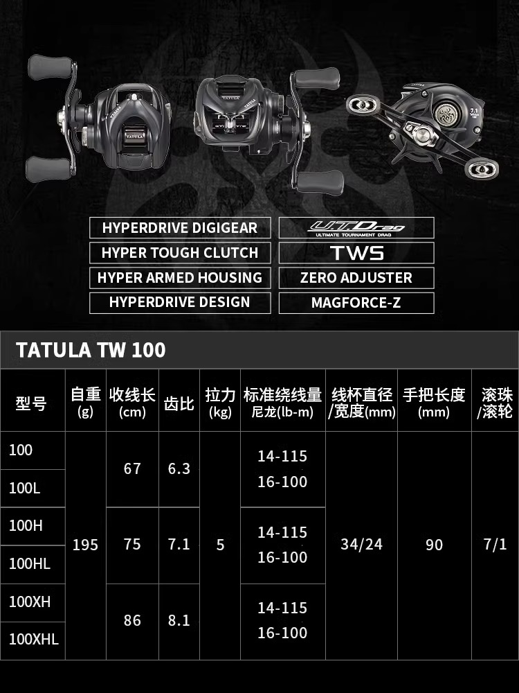 НОВАЯ Рыболовная катушка DAIWA – обзор и цена Abu Garcia Reel Revo